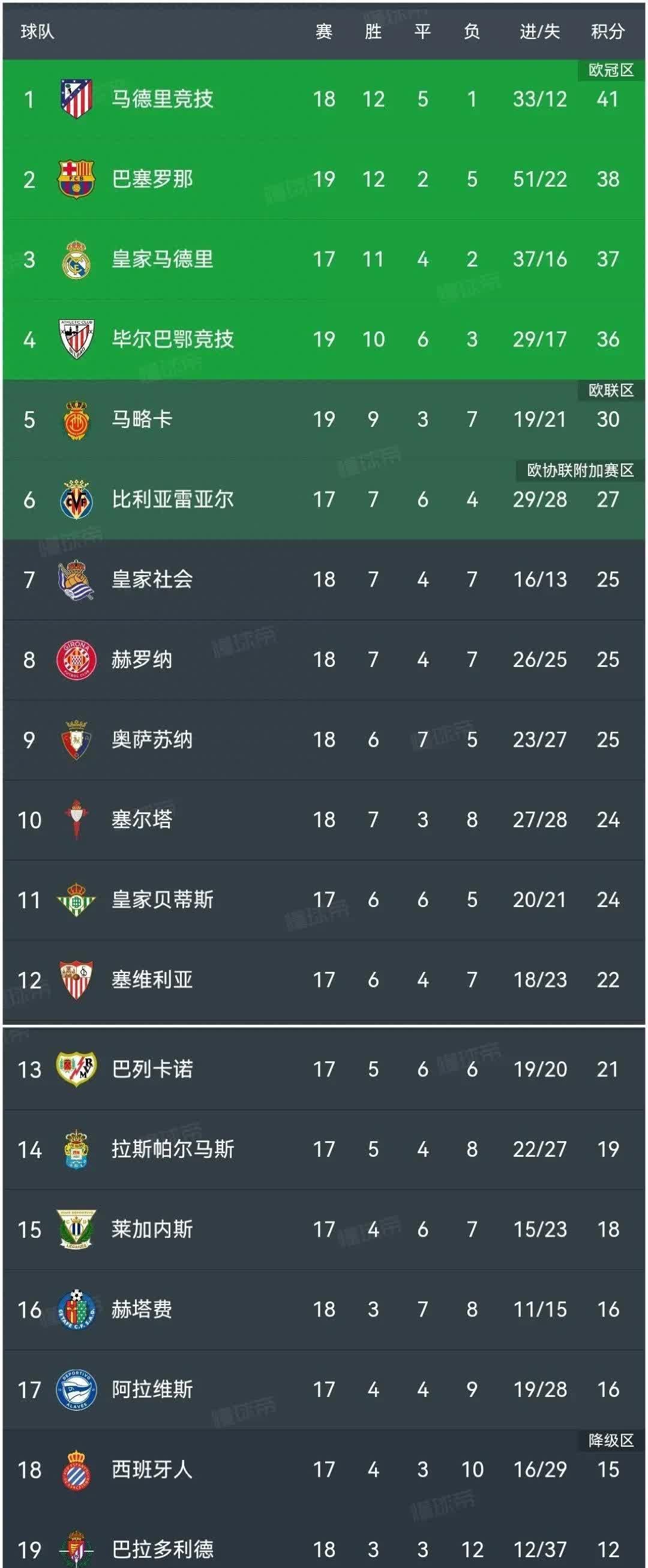 法甲球队实力榜前列，近期赛事备受关注